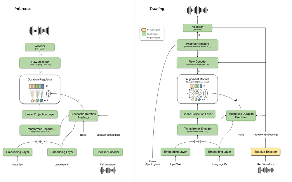 What Does TTS Mean, and How Do You Use It?