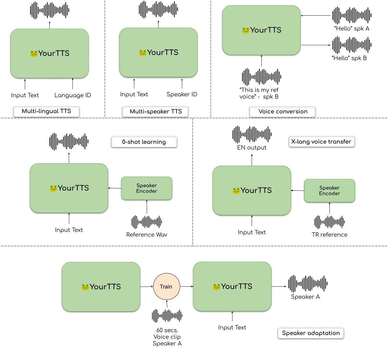 texts-as-networks-how-many-words-are-sufficient-to-identify-an-author