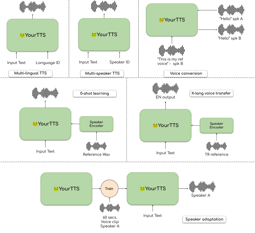 What Does TTS Mean, and How Do You Use It?